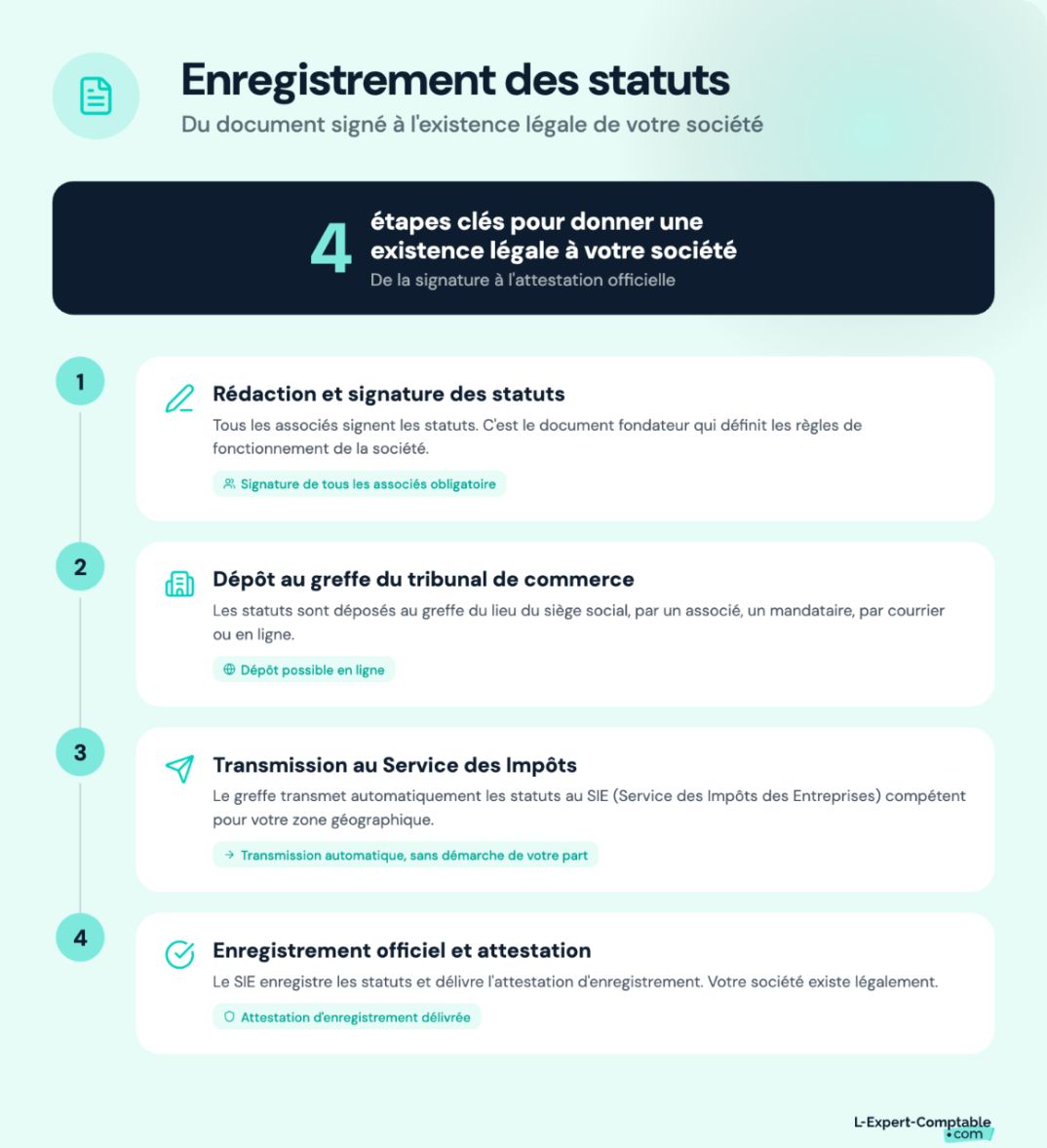 Les étapes de l'enregistrement des statuts
