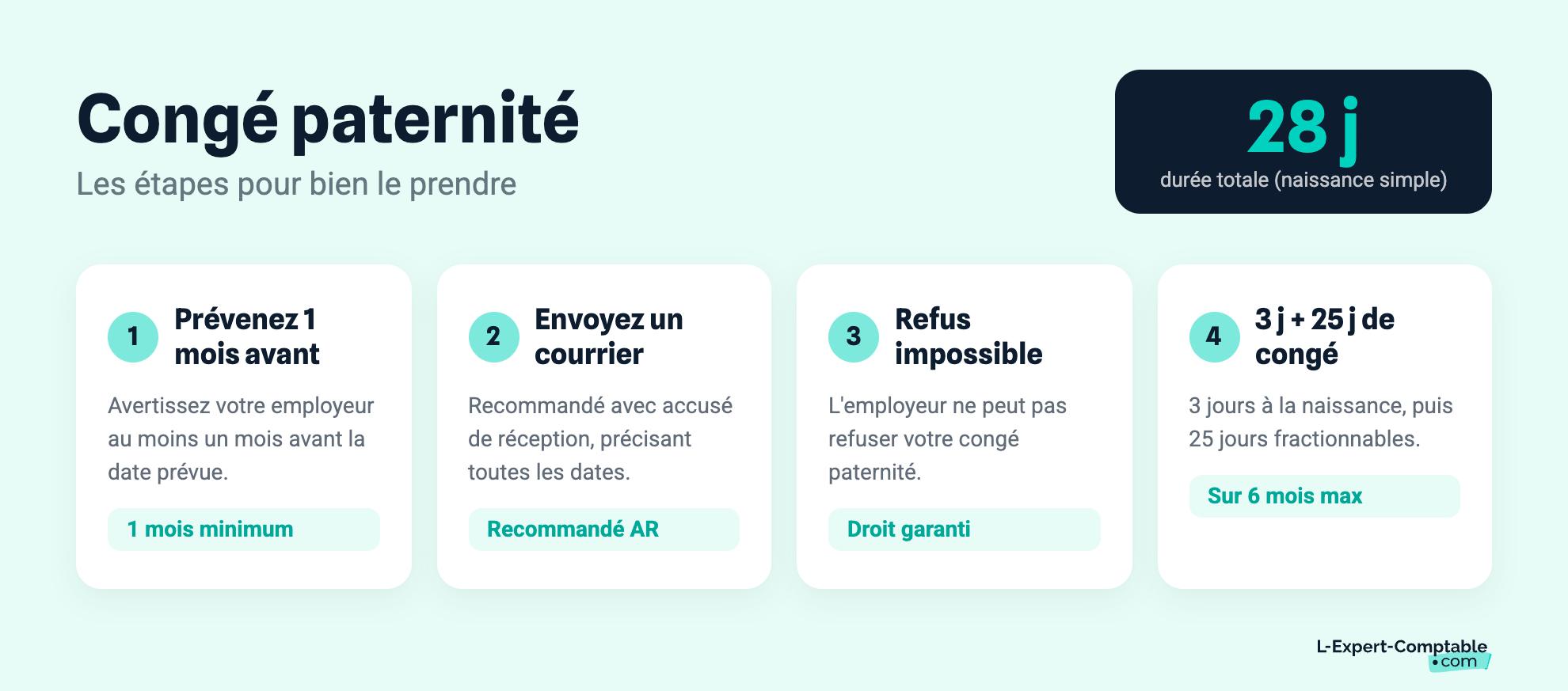 Les étapes pour bien prendre le congé paternité 