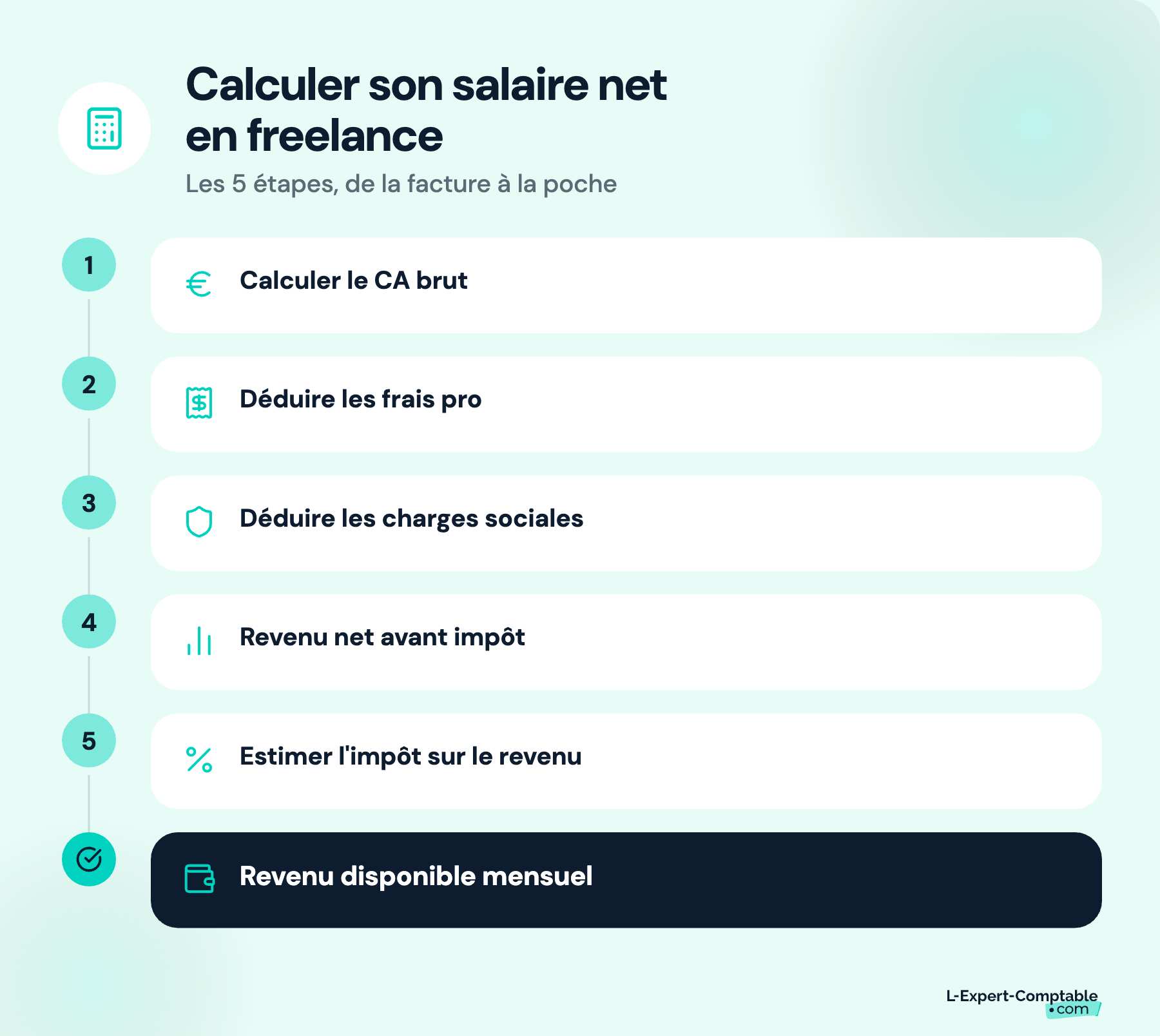 Les étapes pour calculer son salaire net en freelance