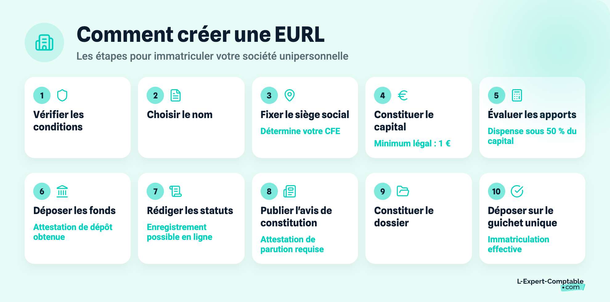 Les étapes pour créer une EURL