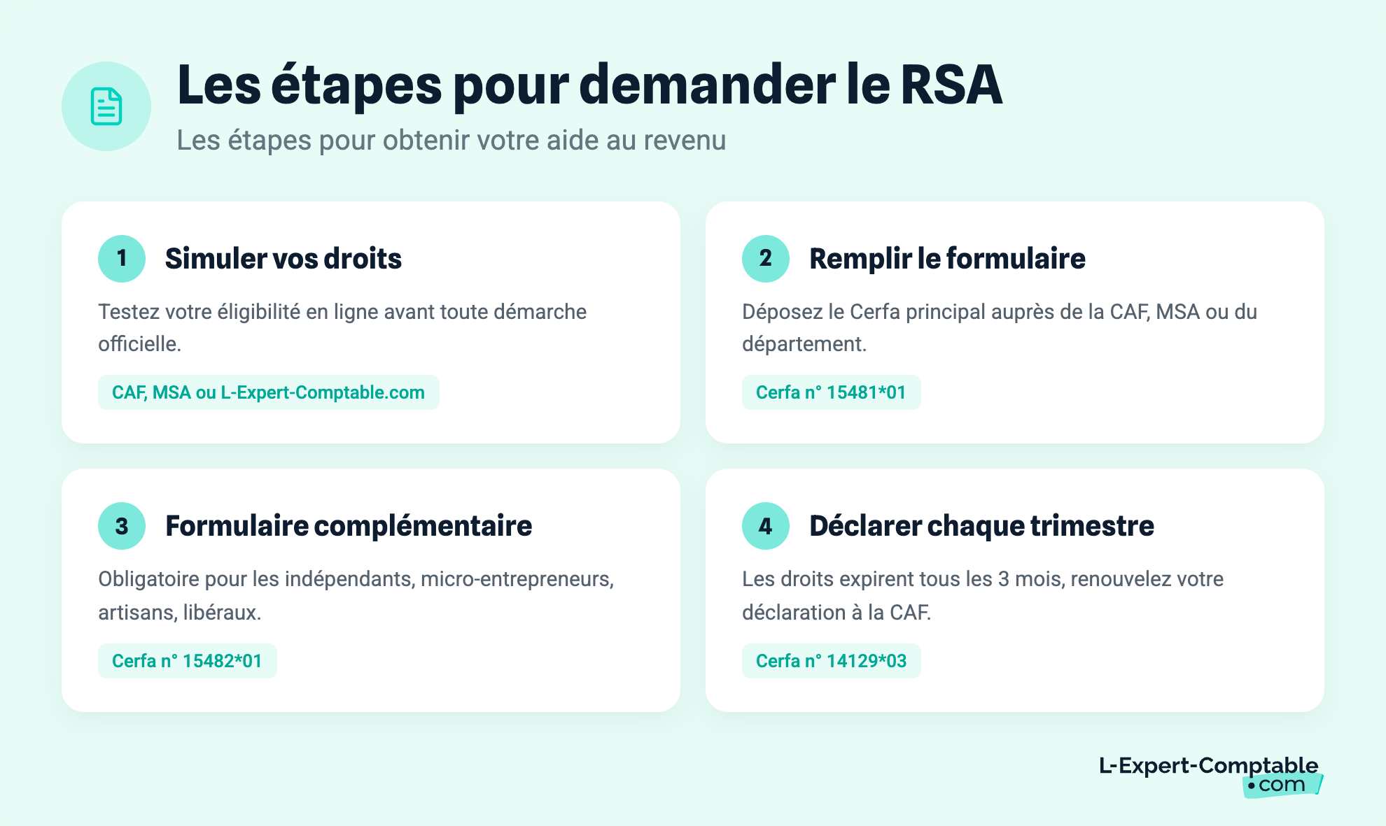 Les étapes pour demander le RSA