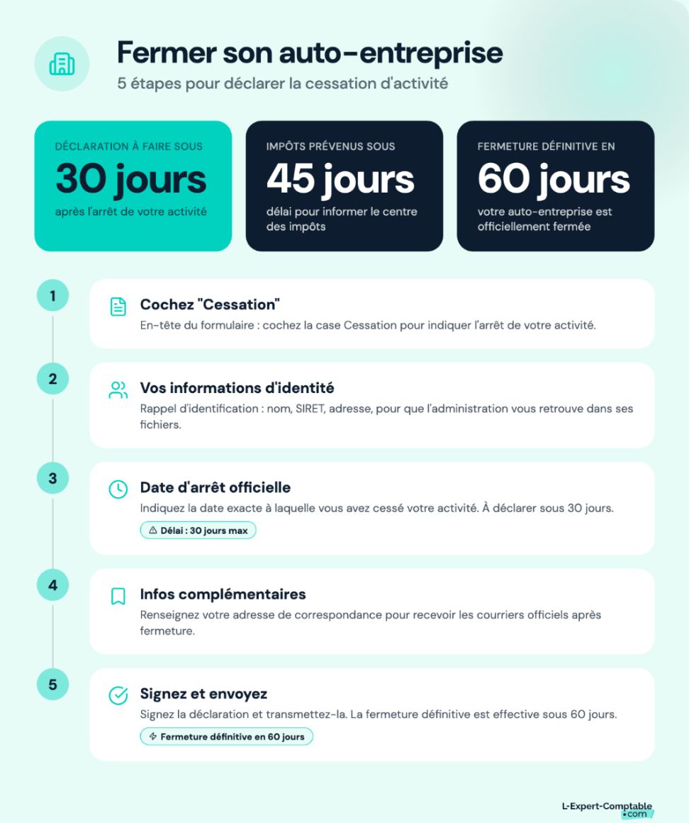 Les étapes pour fermer son auto-entreprise