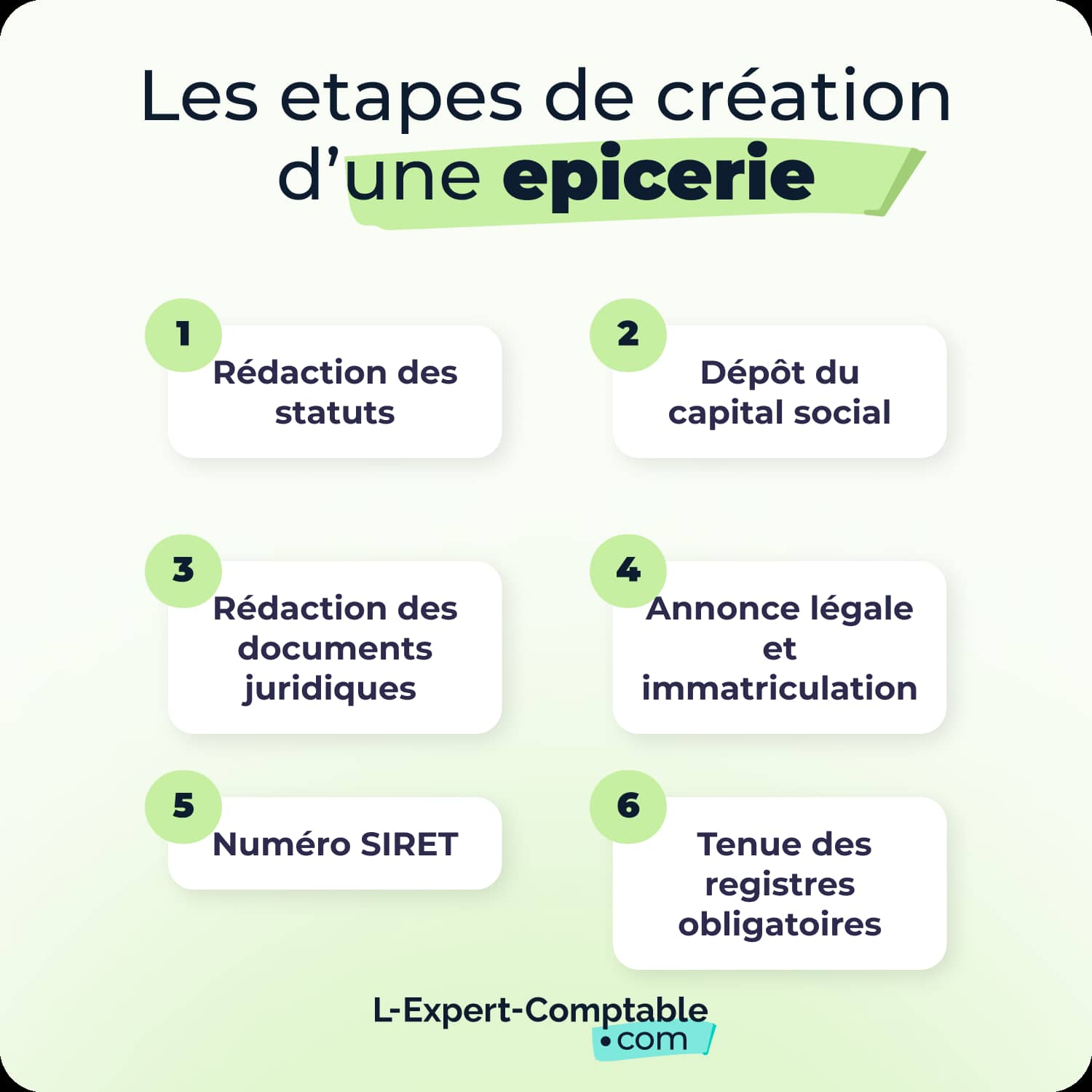 Les etapes de création d’une epicerie