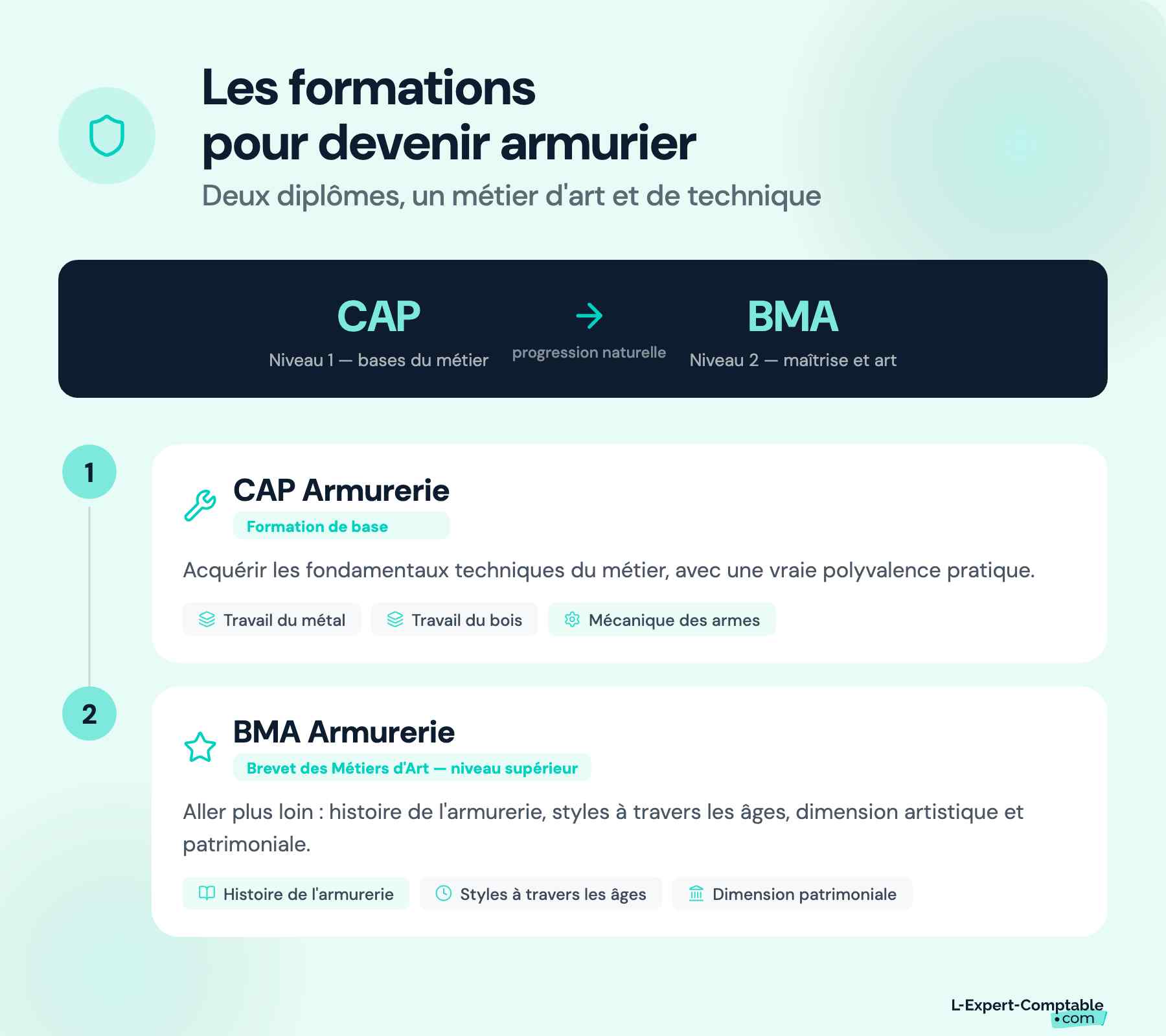 Les formations pour devenir armurier