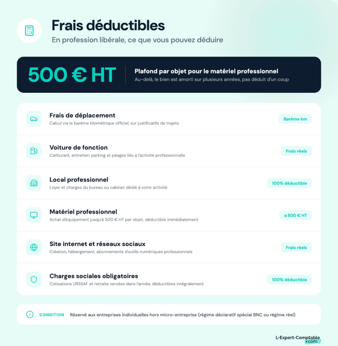 Les frais de fonctionnement déductibles en profession libérale