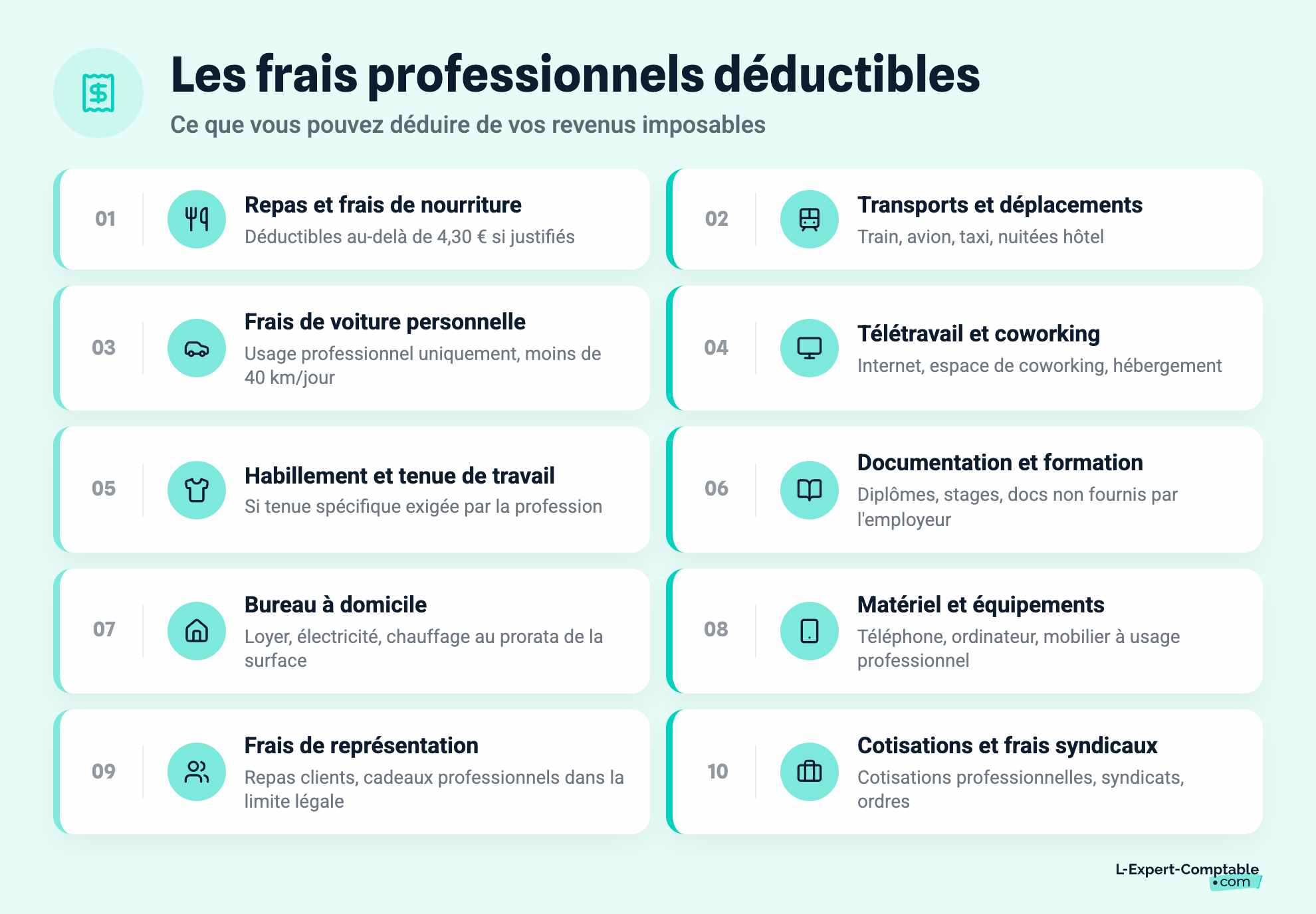 Les frais professionnels déductibles