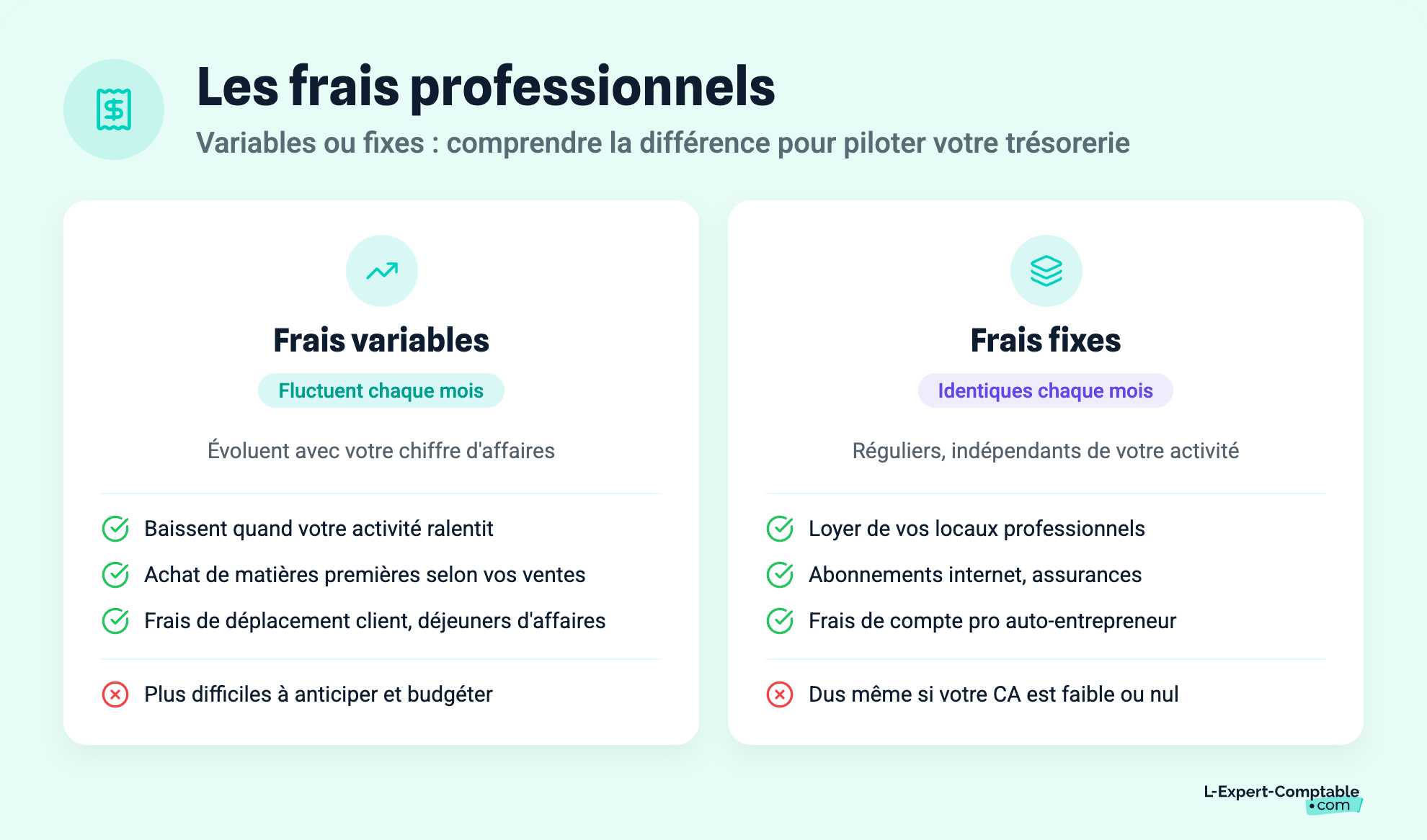 Les frais professionnels