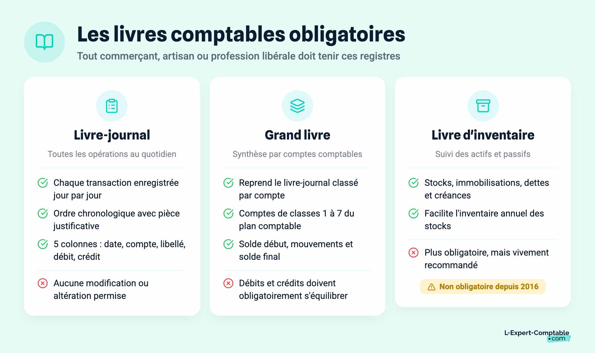 Les livres comptables obligatoires