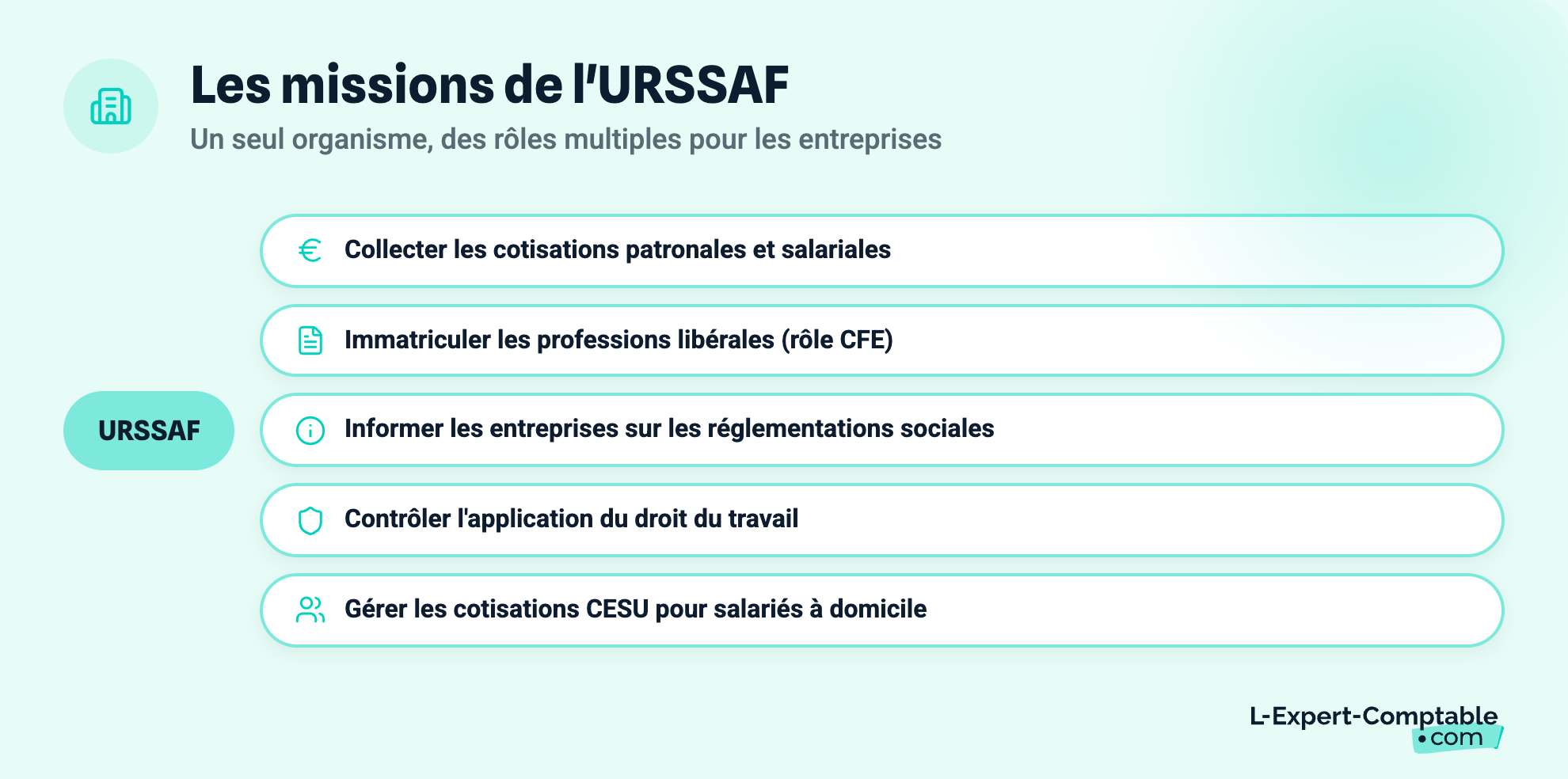 Les missions de l'URSSAF