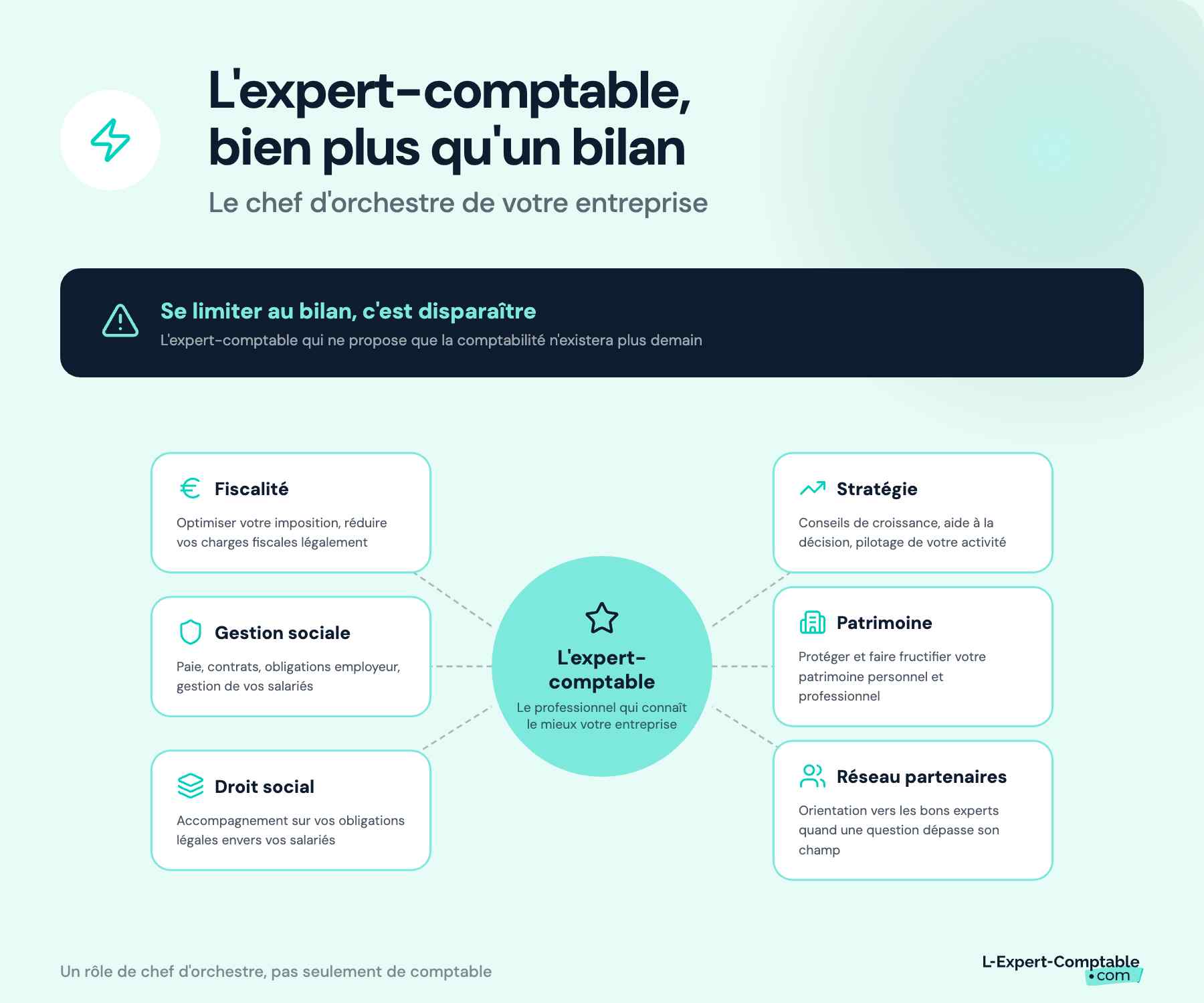 Les missions de l'expert-comptable au-delà de la comptabilité