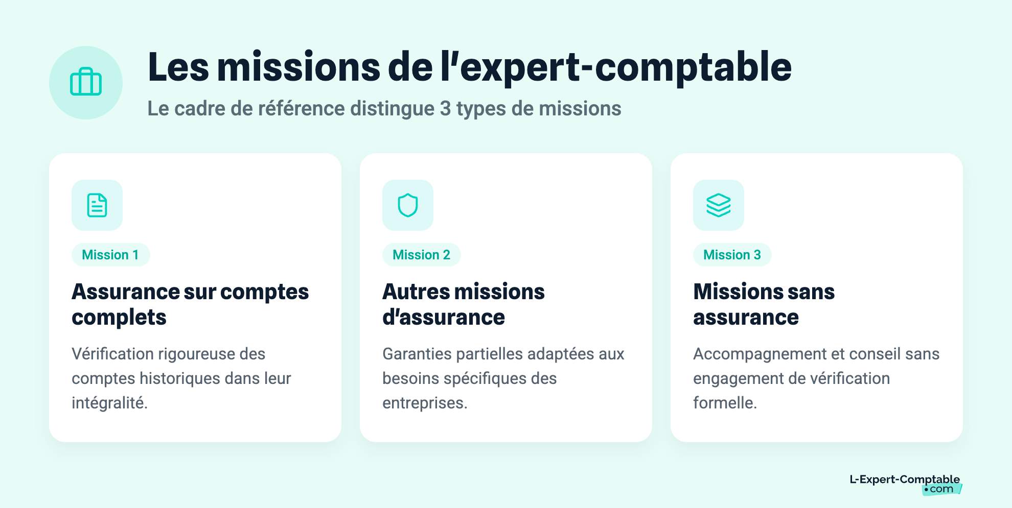 Les missions de l'expert-comptable