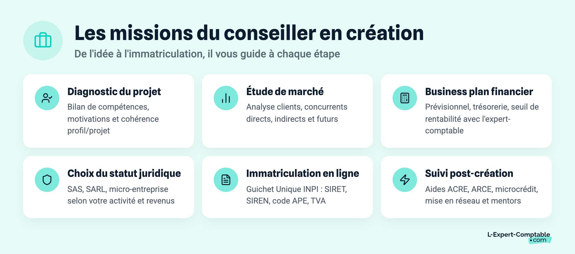 Les missions du conseiller en création
