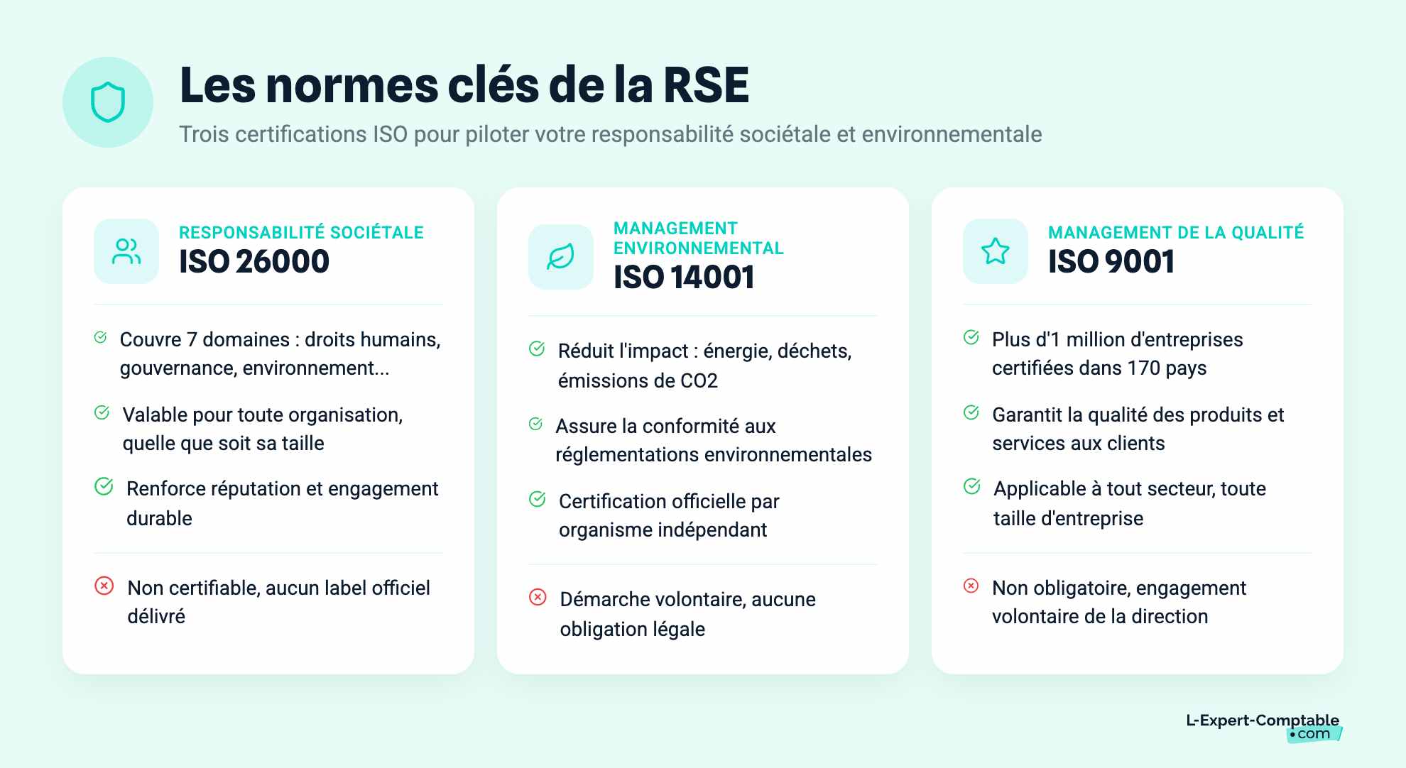 Les normes clés de la RSE