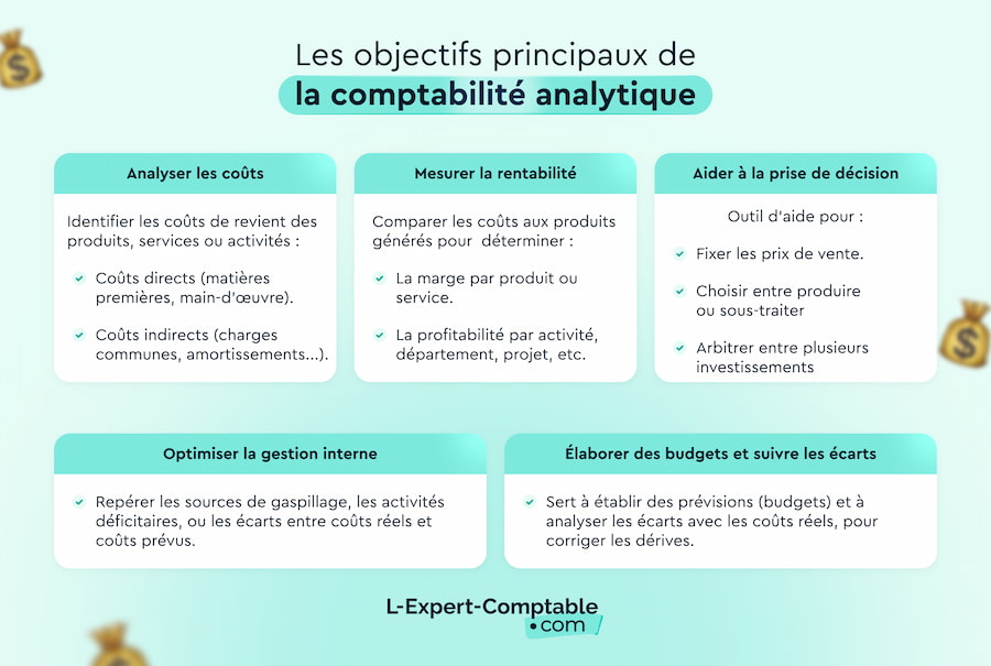 Les objectifs principaux de la comptabilité analytique