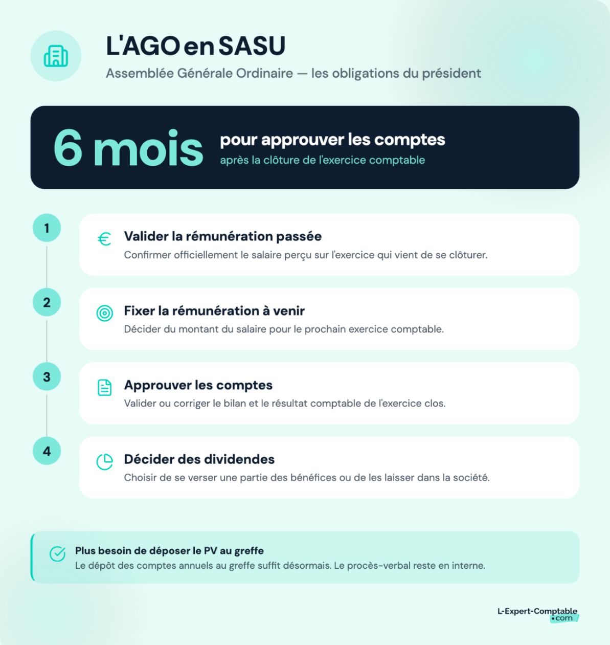 Les obligations de l'assemblée générale ordinaire en SASU