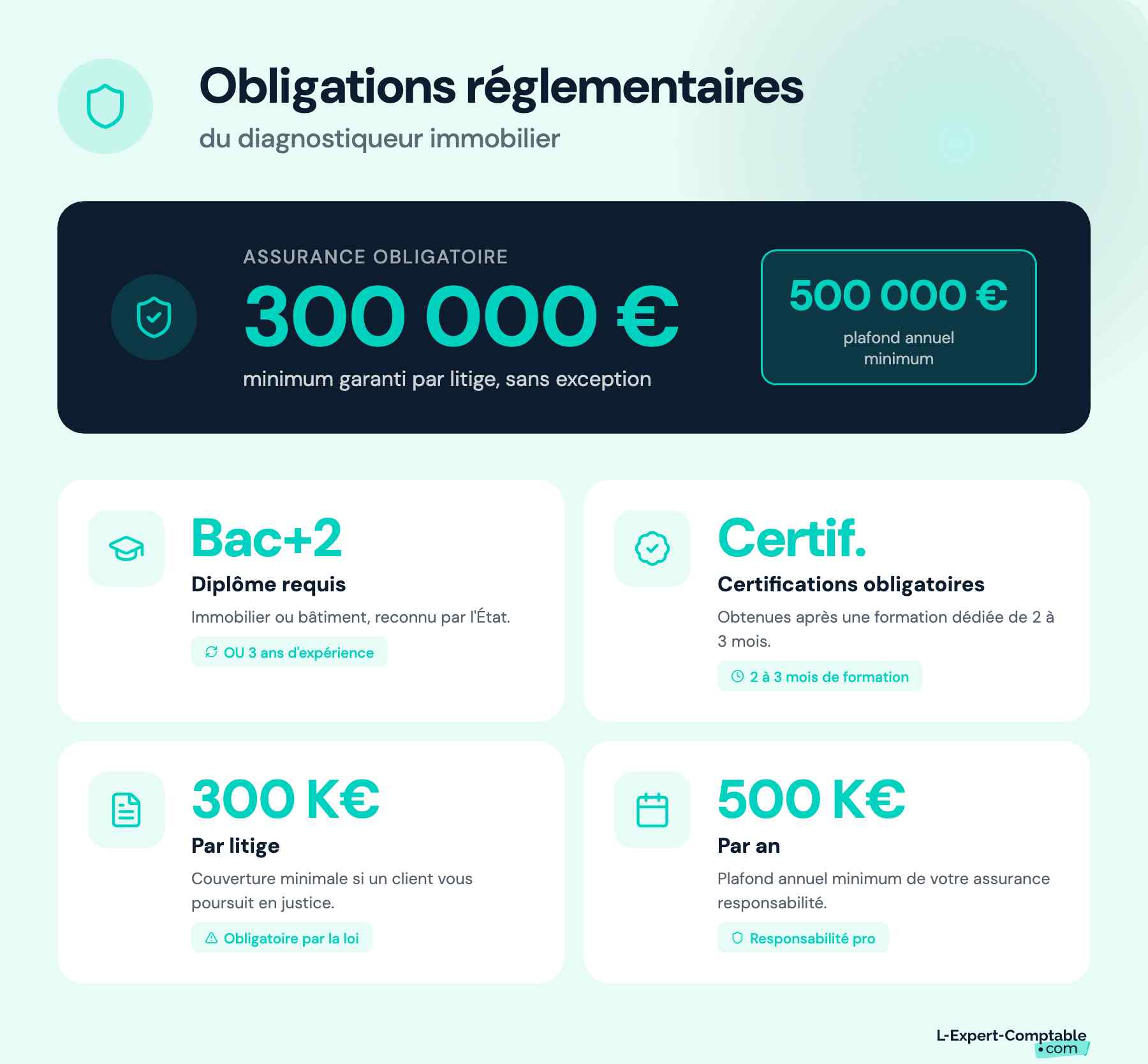 Les obligations réglementaires du diagnostiqueur immobilier