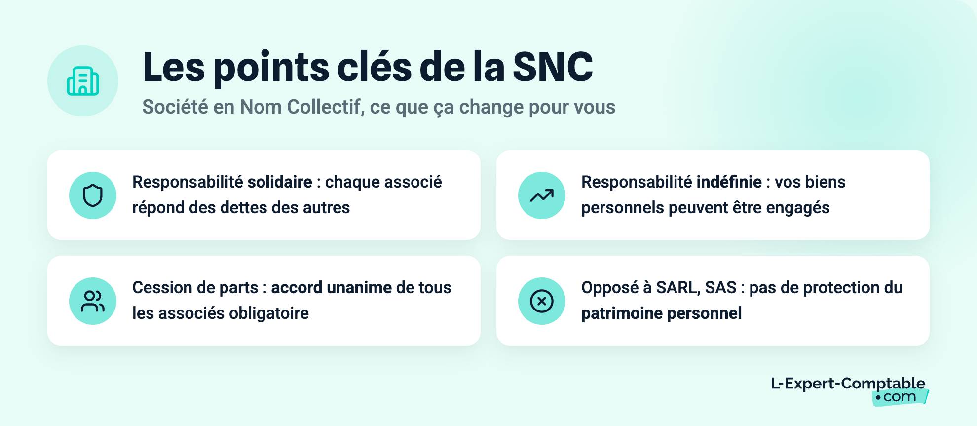 Les points clés de la SNC
