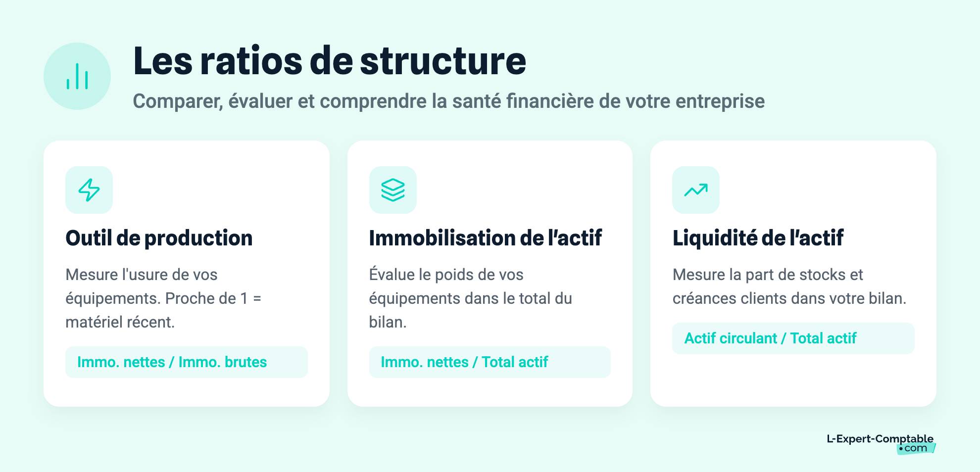 Les ratios de structure