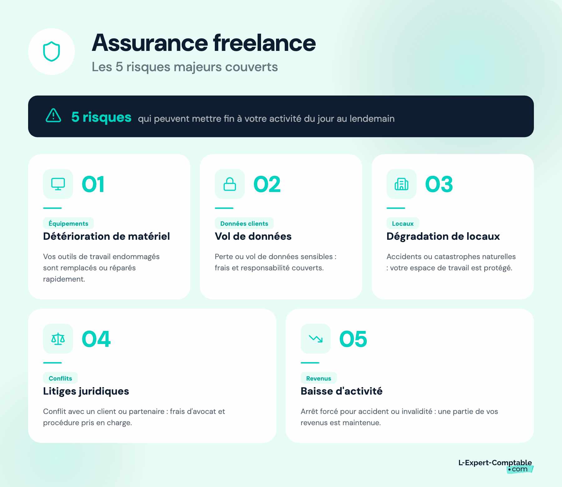 Les risques couverts par une assurance freelance