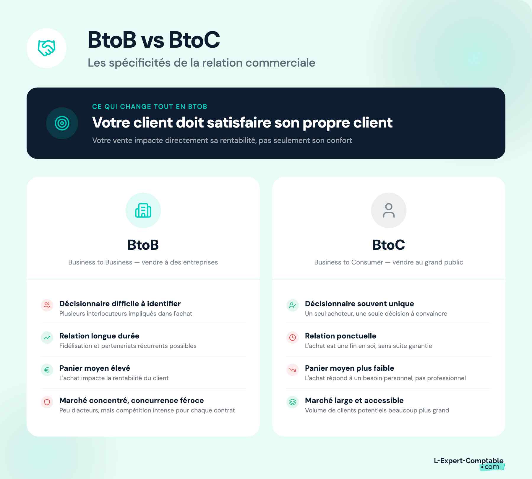 Les spécificités de la relation commerciale BtoB