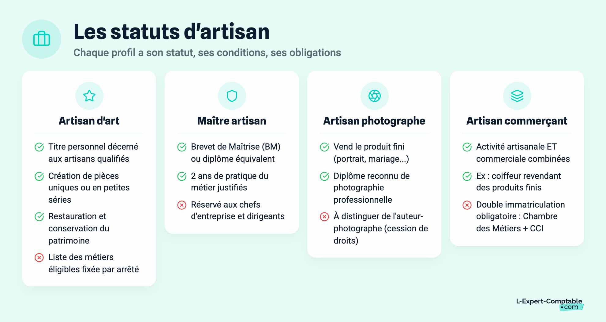 Les statuts d'artisan