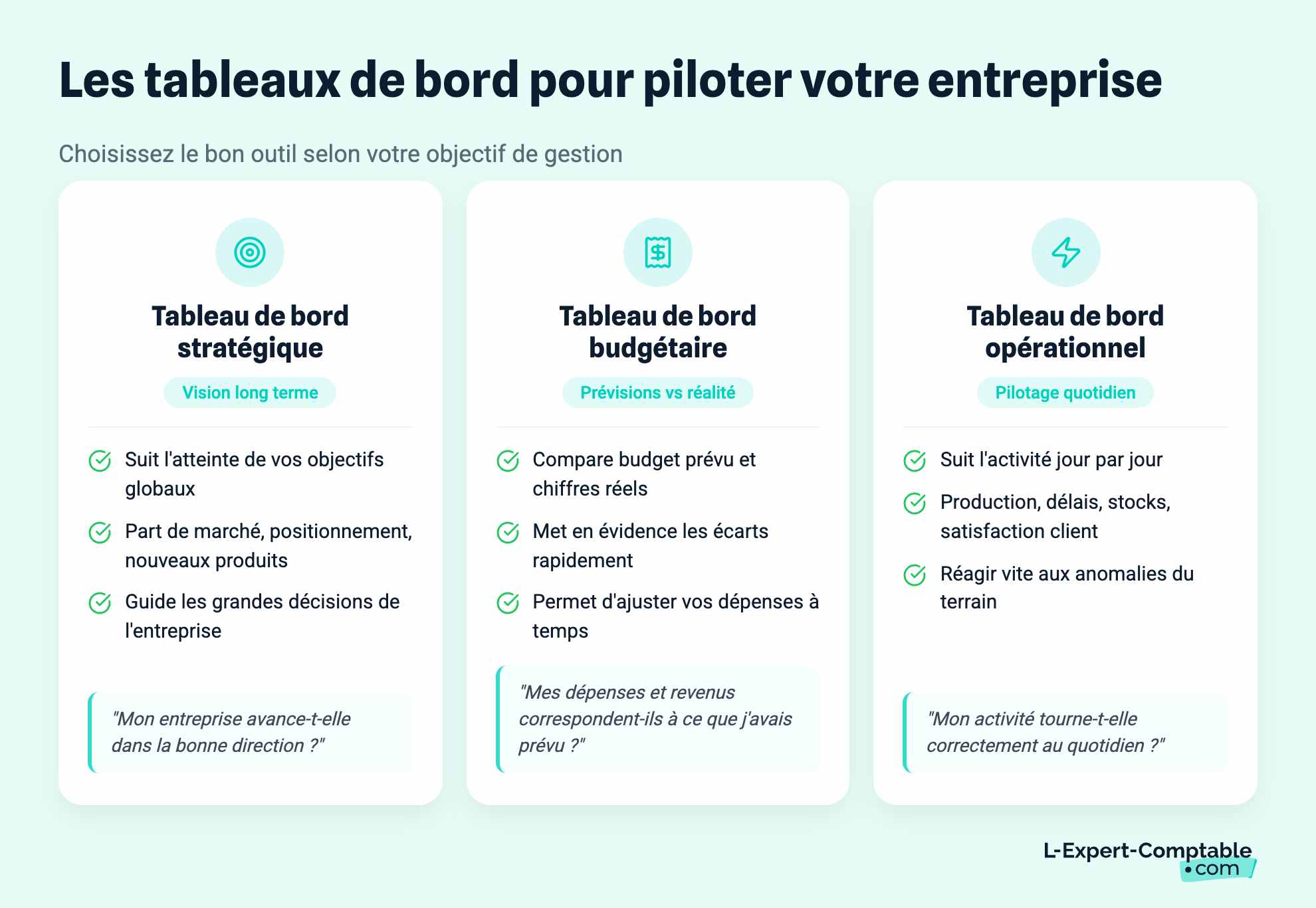 Les tableaux de bord pour piloter votre entreprise