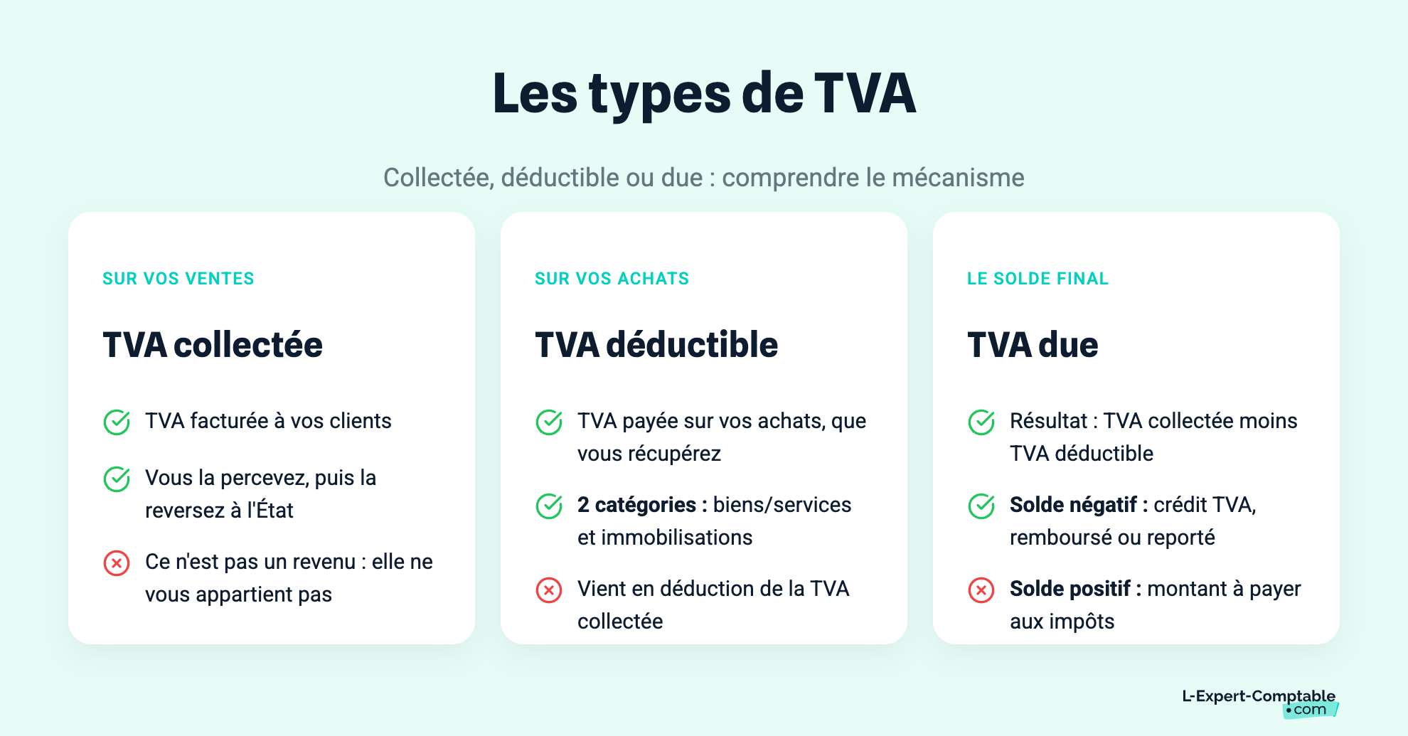 Les types de TVA
