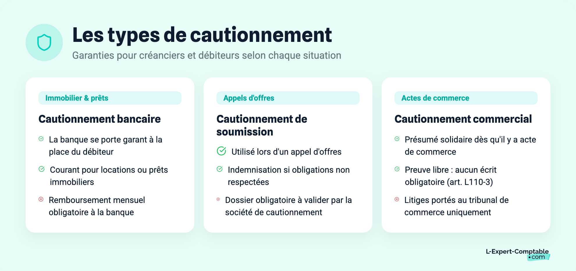 Les types de cautionnement