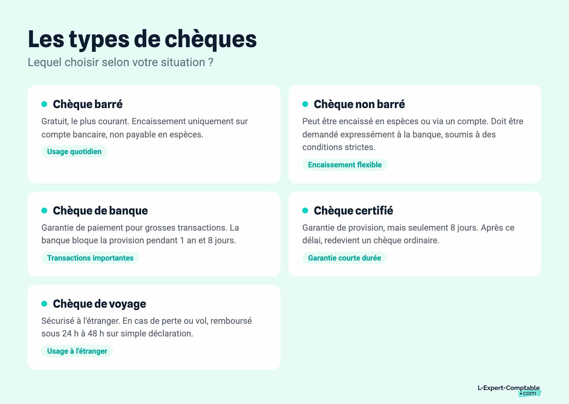 Les types de chèques