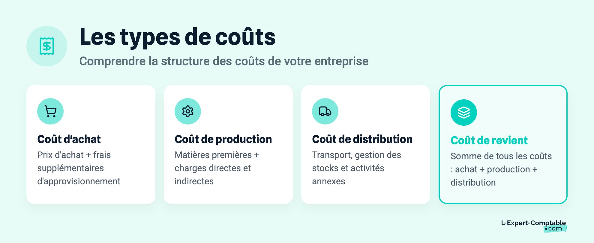 Les types de coûts