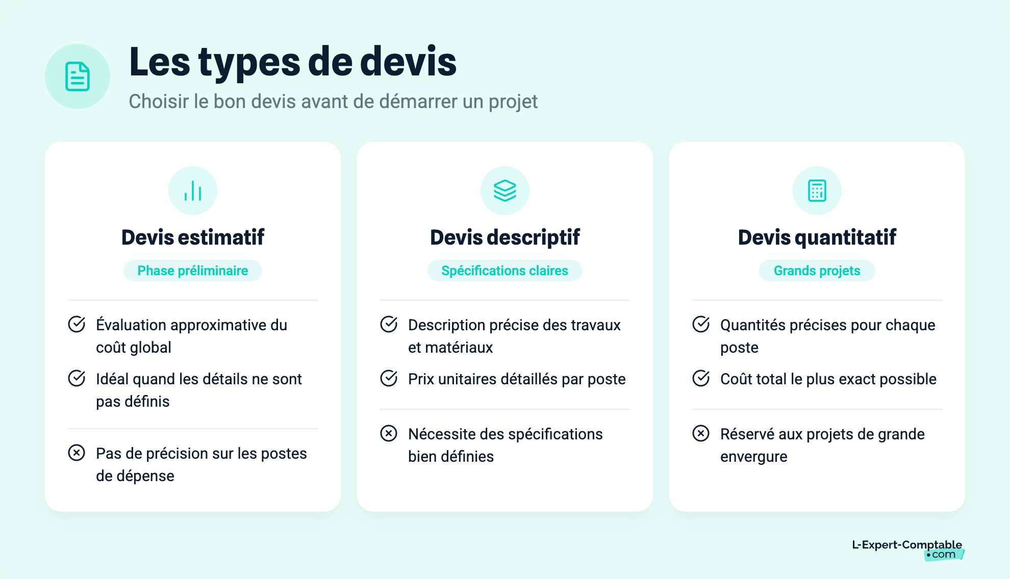 Les types de devis