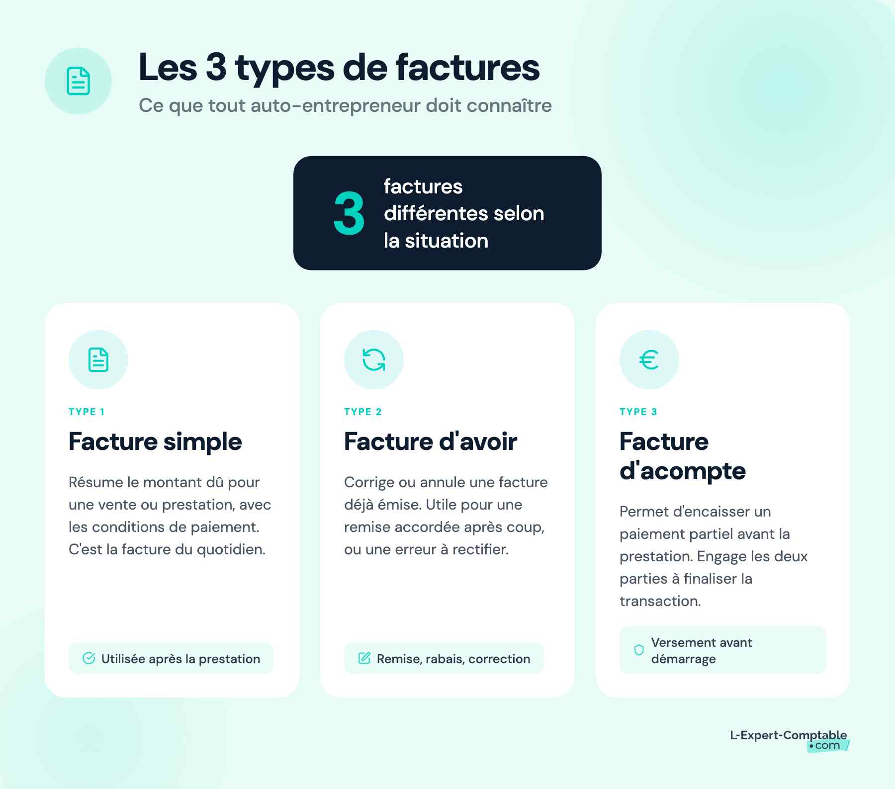 Les types de factures en auto-entrepreneur
