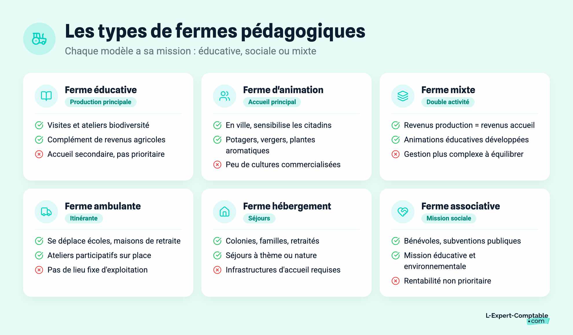 Les types de fermes pédagogiques