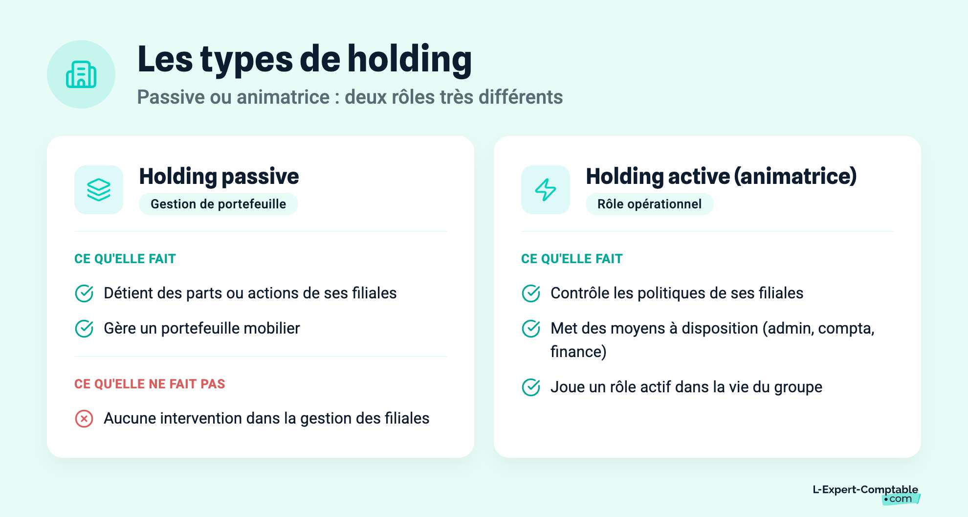 Les types de holding