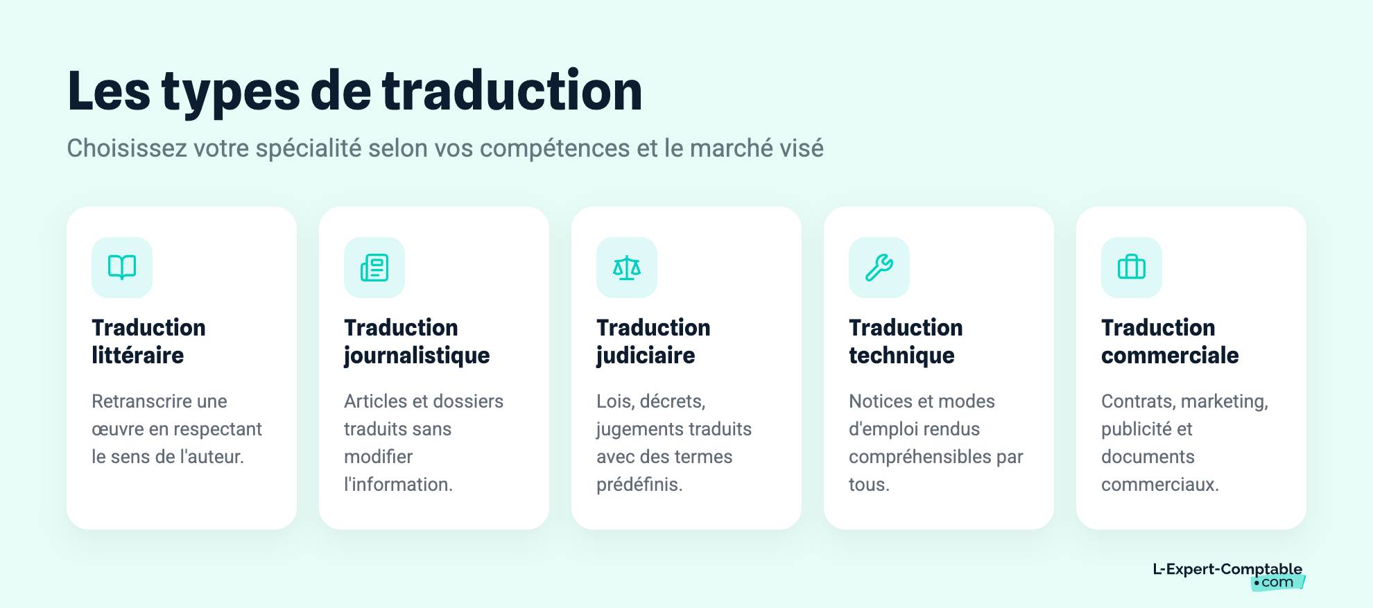Les types de traduction