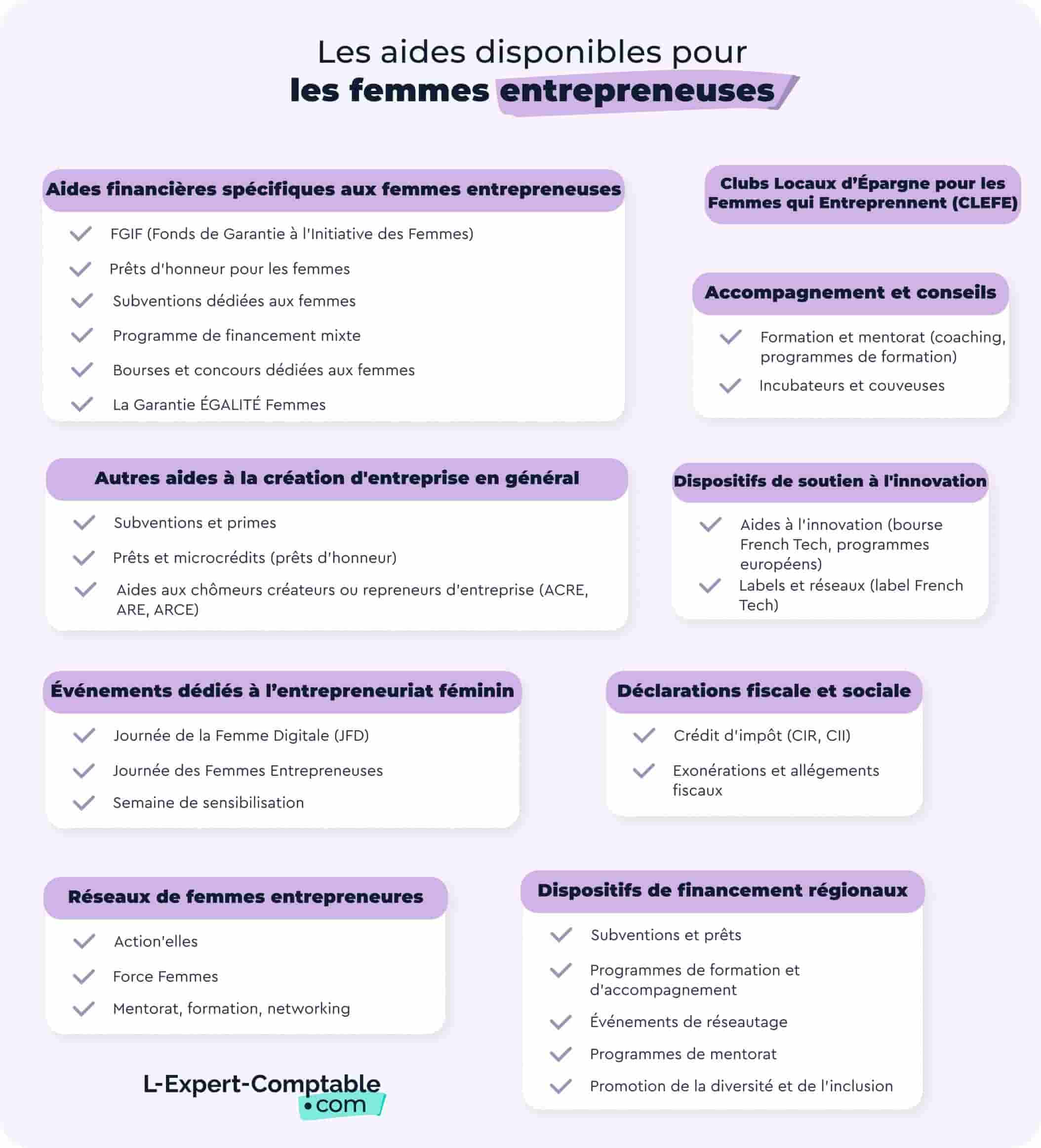 Aides disponibles pour les femems