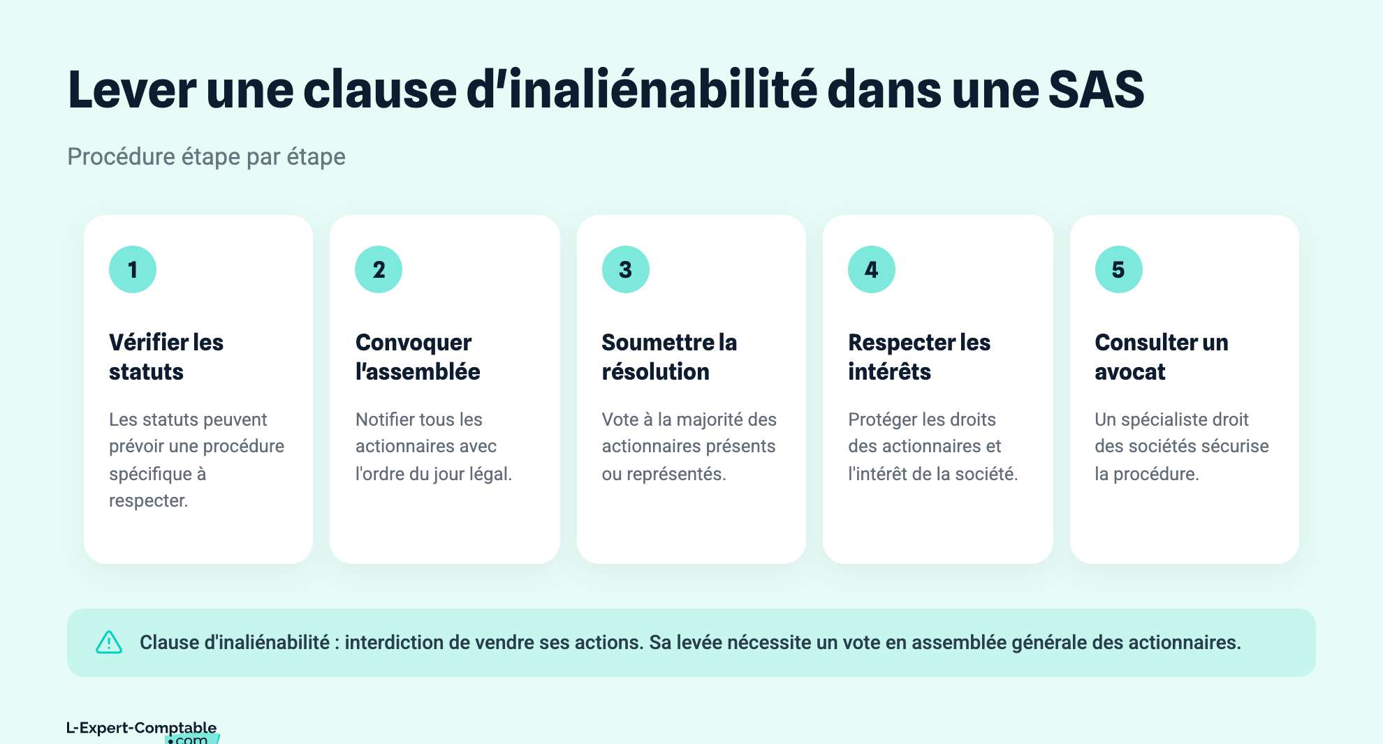 Lever une clause d'inaliénabilité dans une SAS