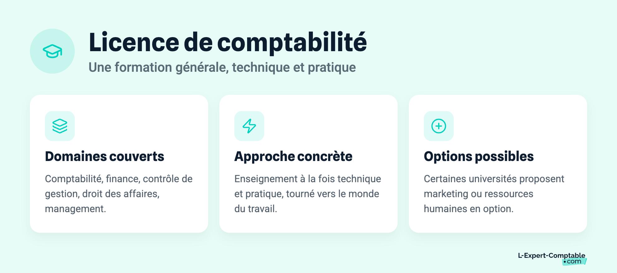 Licence de comptabilité