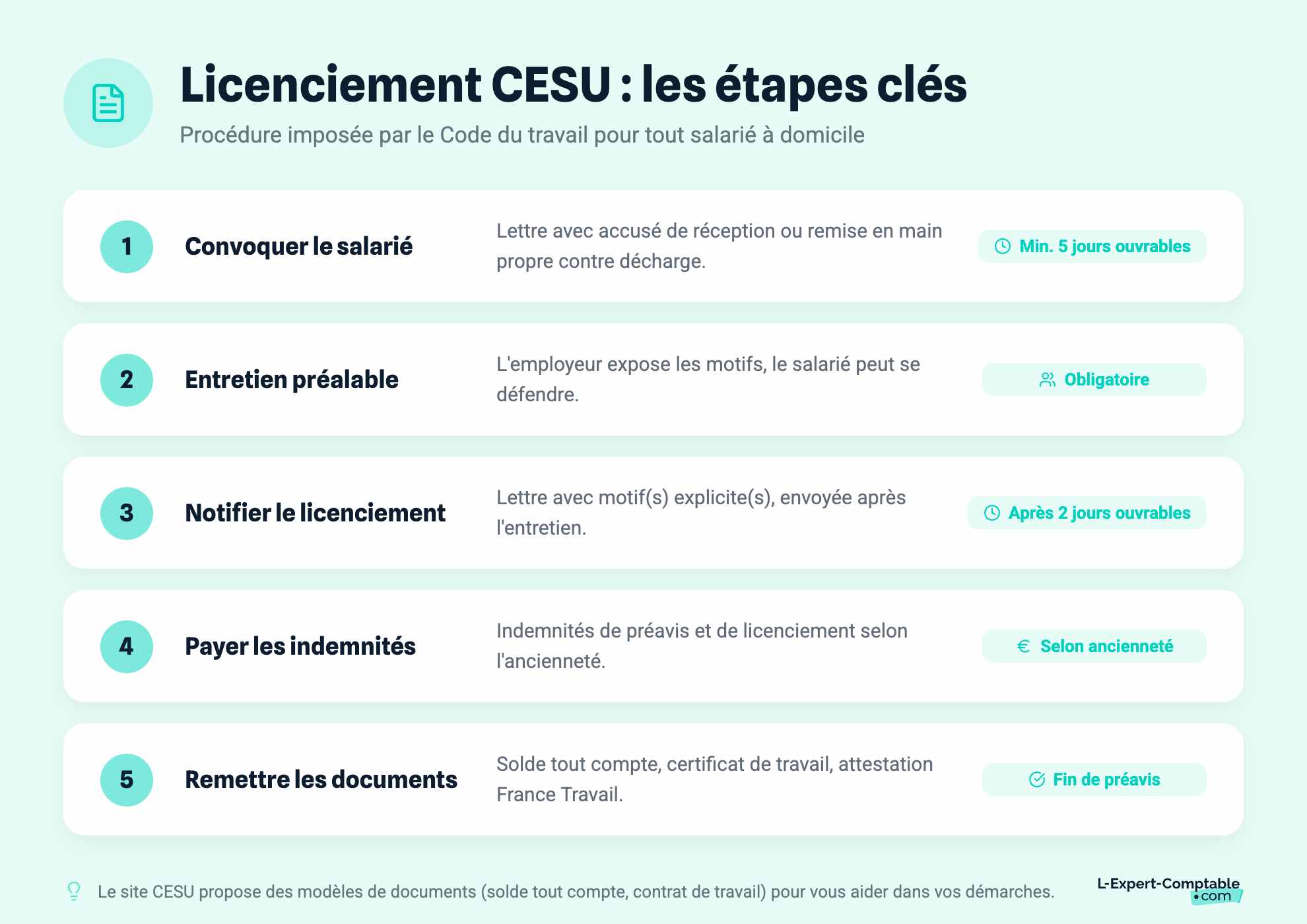Licenciement CESU : les étapes clés