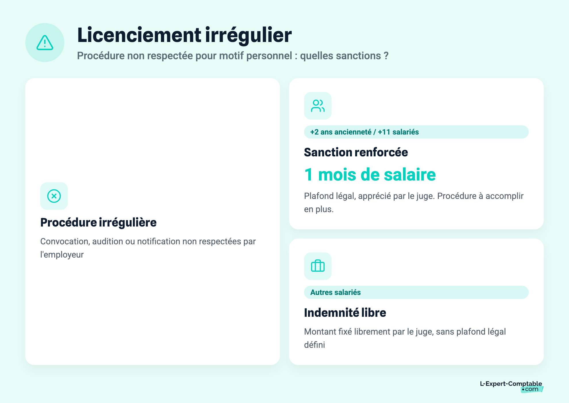 Licenciement irrégulier