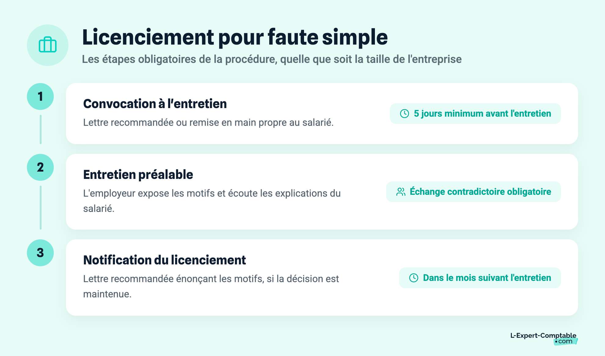 Licenciement pour faute simple