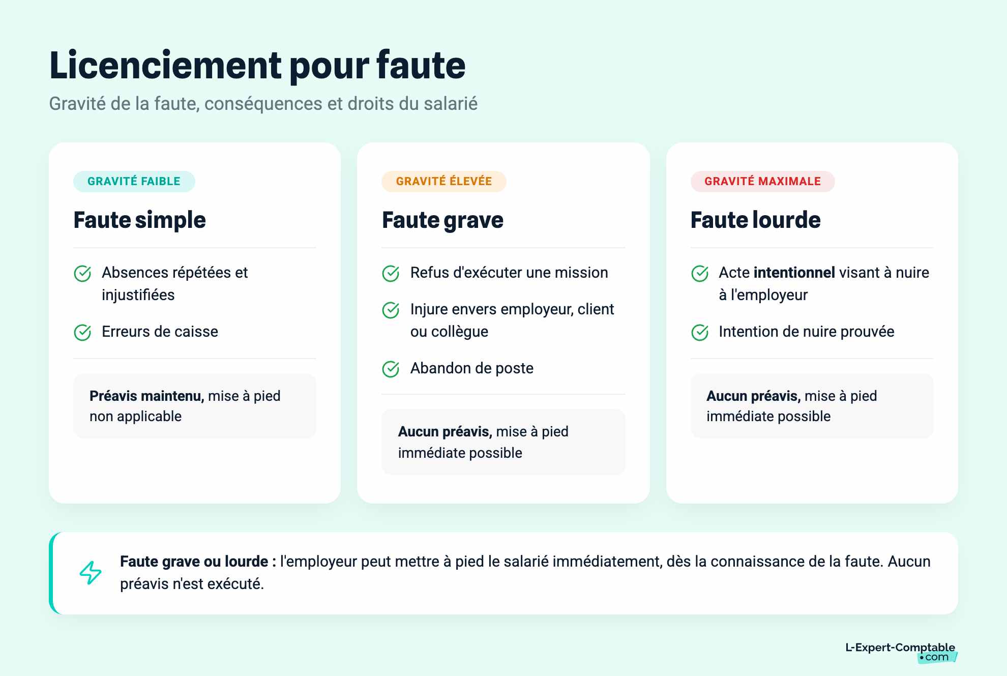 Licenciement pour faute