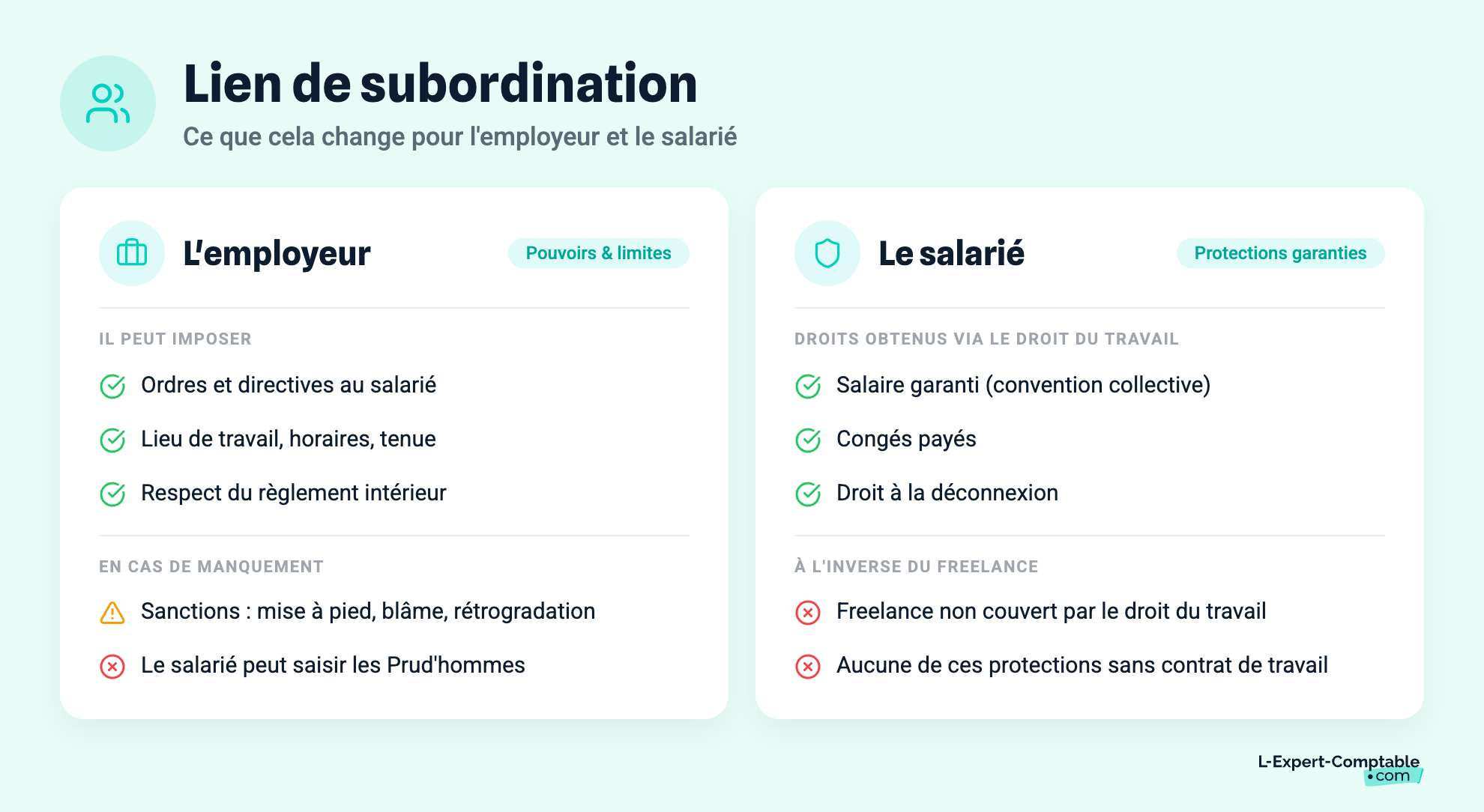 Lien de subordination
