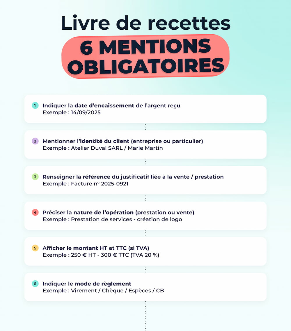 Livre de recettes 6 mentions obligatoires