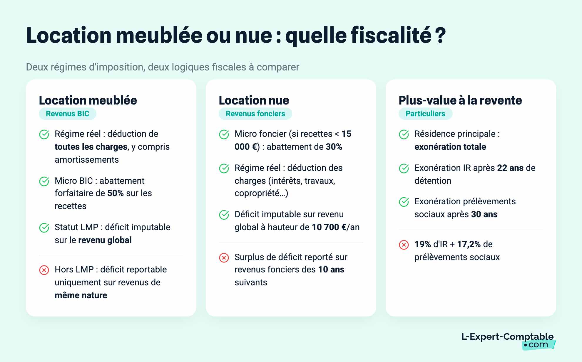 Location meublée ou nue : quelle fiscalité ?