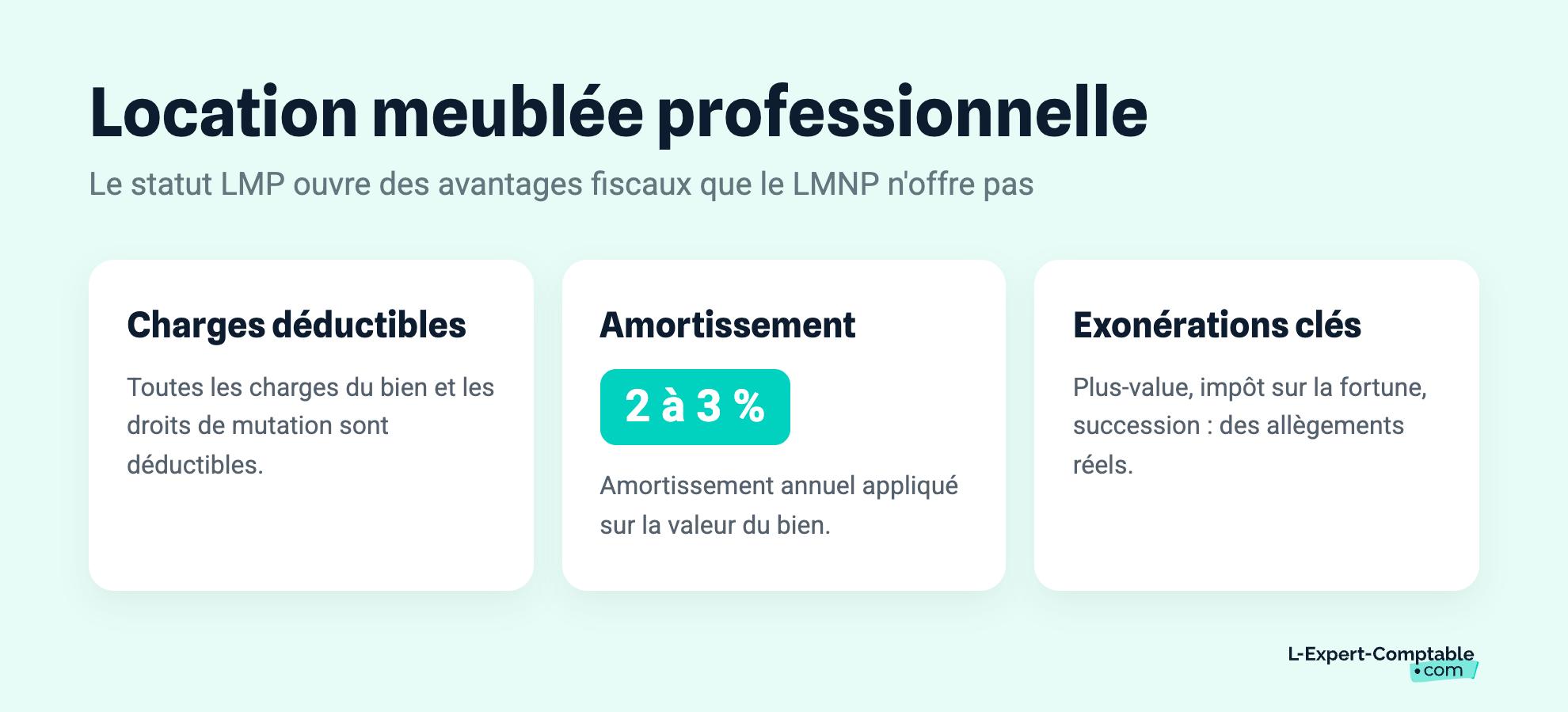 Location meublée professionnelle