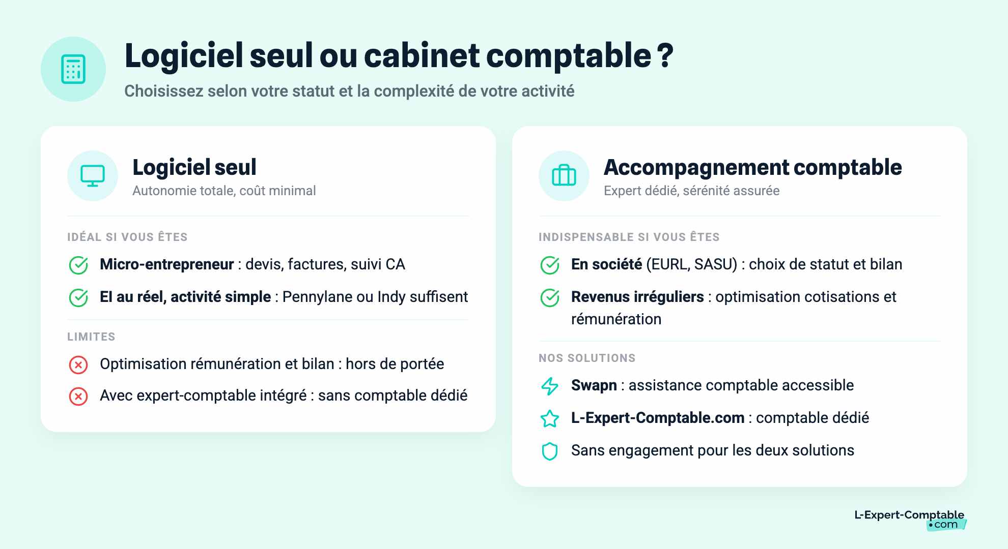  Logiciel seul ou cabinet comptable pour freelance ?