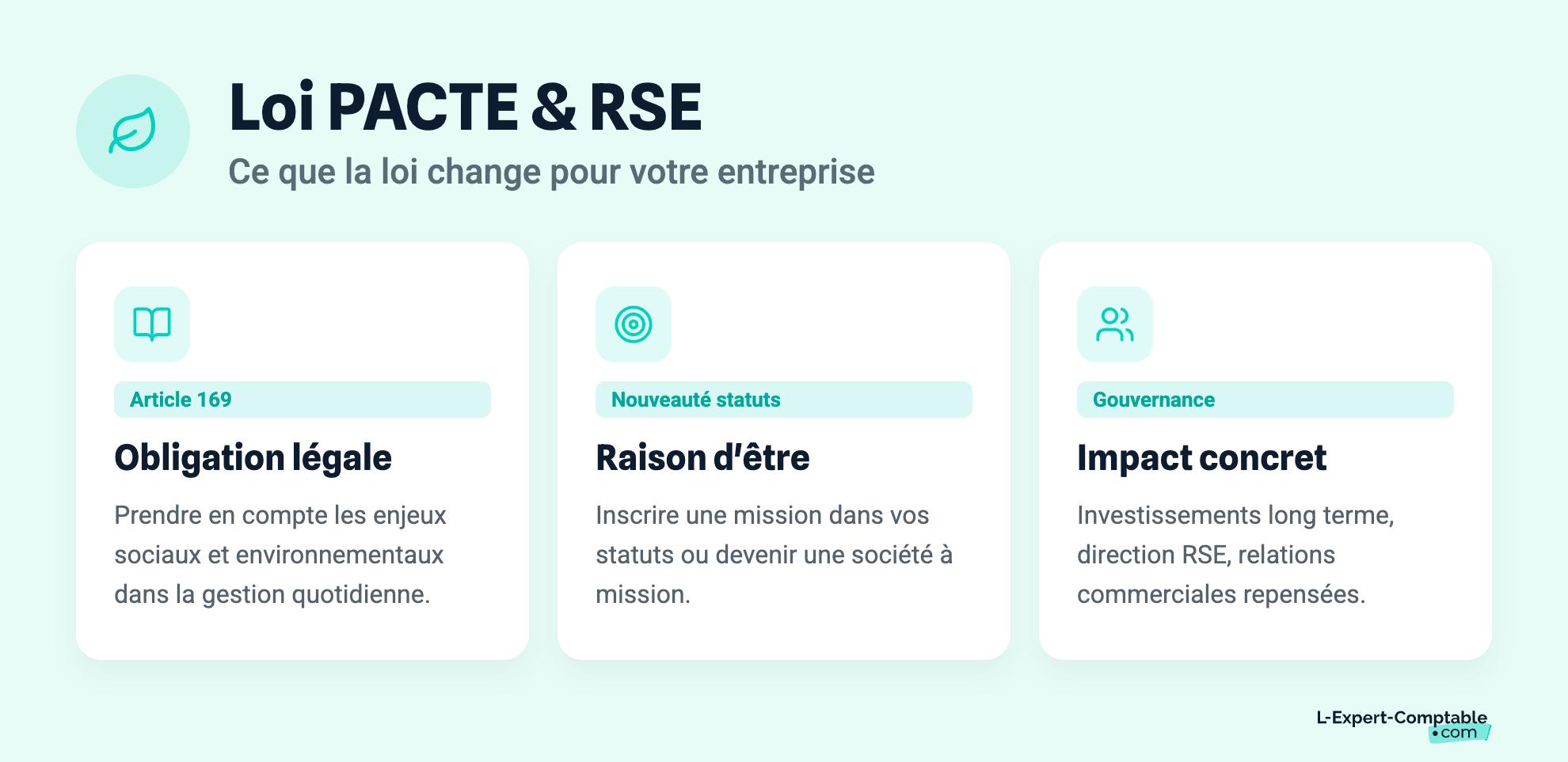 Loi PACTE & RSE