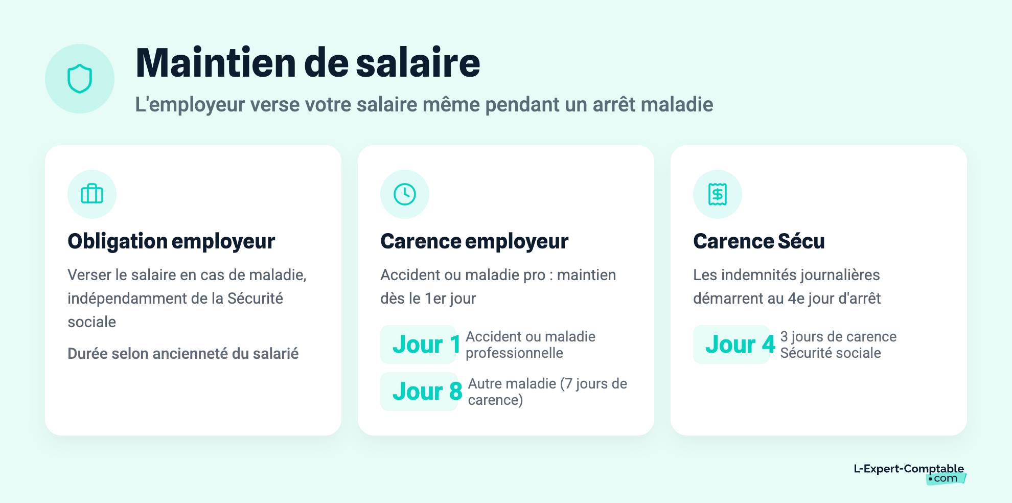 Maintien de salaire