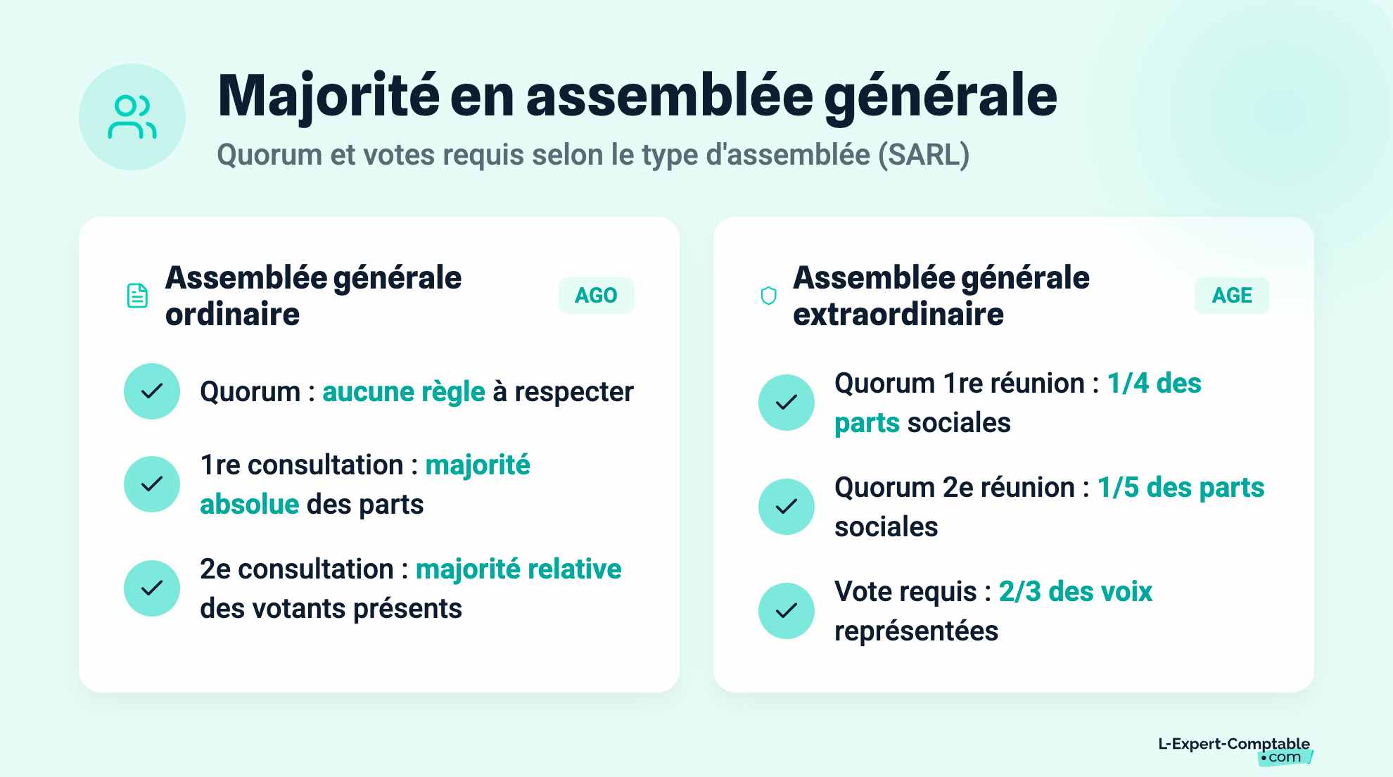 Majorité en assemblée générale